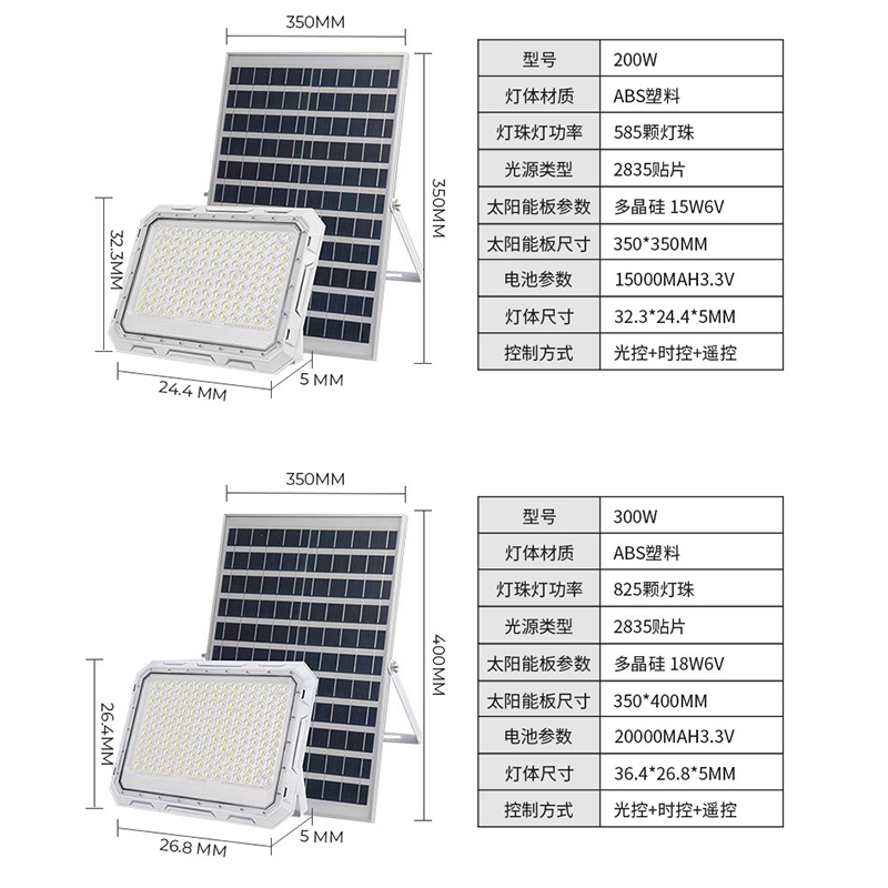 New Solar Outdoor Lighting 100 - Garage Lighting Decor recension och pris