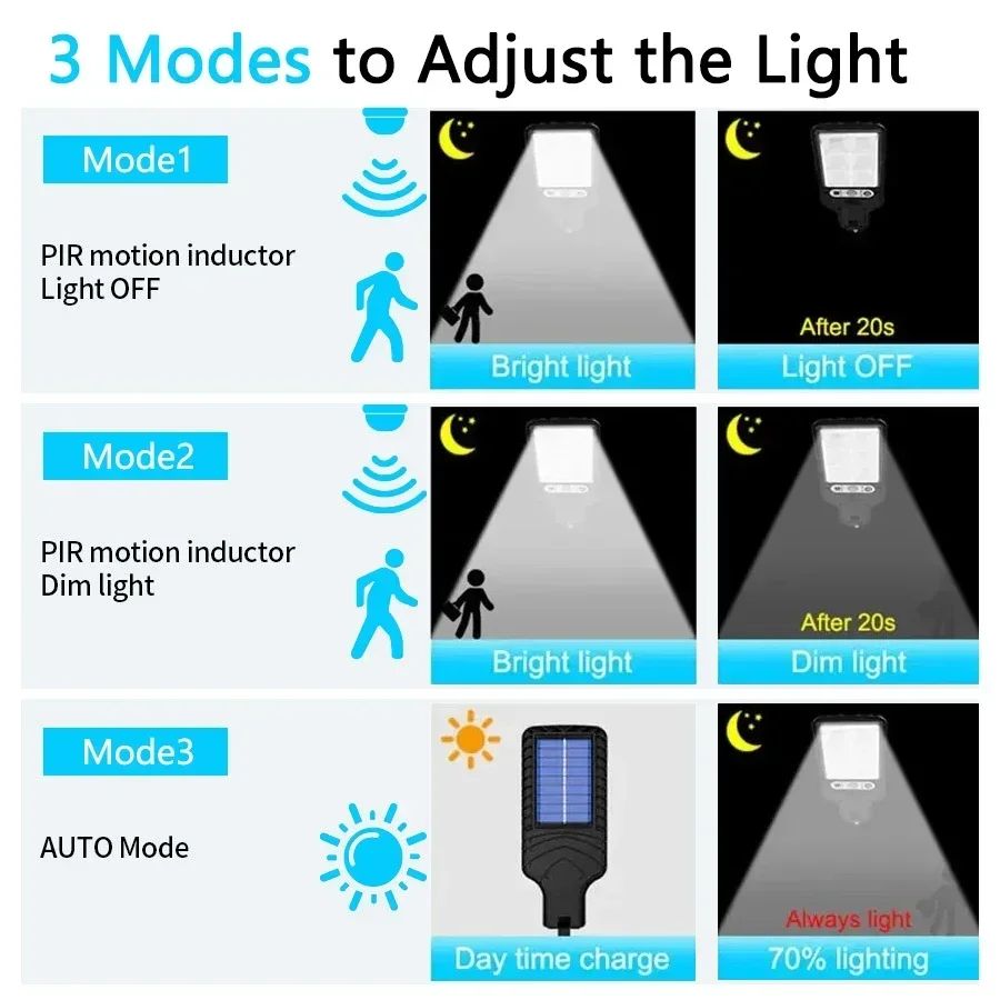 PIR Motion Sensor Street Light - Garage Lighting Decor recension och pris